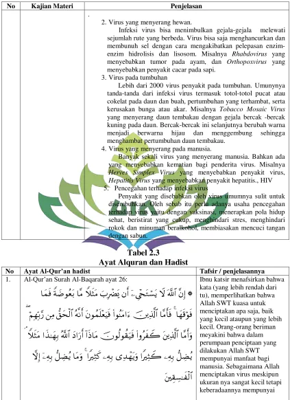 Tabel 2.3 Ayat Alquran dan Hadist 