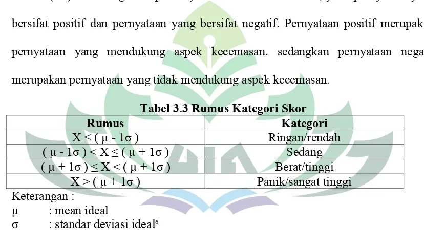 Tabel 3.3 Rumus Kategori Skor