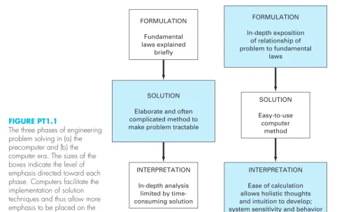 FIGURE PT1.1