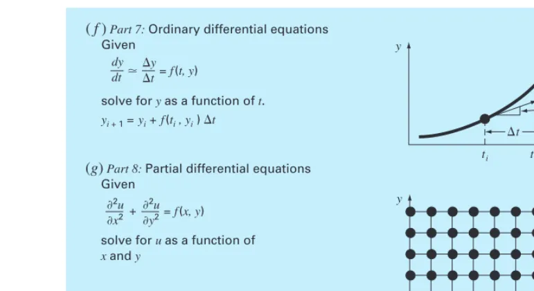 FIGURE PT1.2 (concluded)