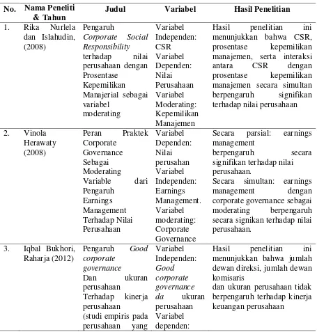 Tabel 2.1 