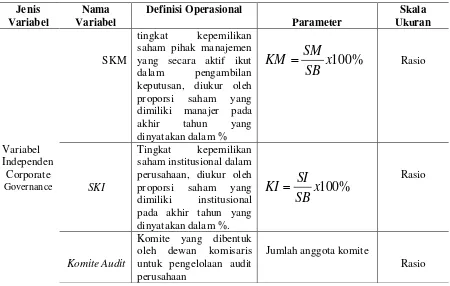 Tabel 4.4  Defenisi Operasional Variabel 