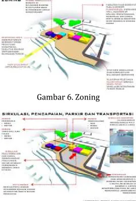 Gambar 6. Zoning 