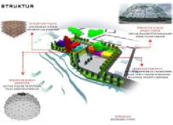 Gambar 12.Analisis Struktur 