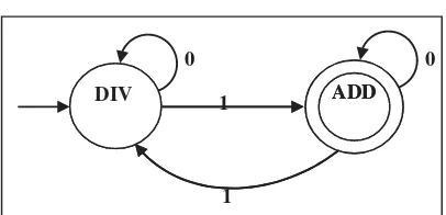 Gambar 1. Diagram Transisi untuk Pencek Parity Ganjil 