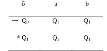 Tabel 1. Tabel Transisi untuk Gambar 2 δ