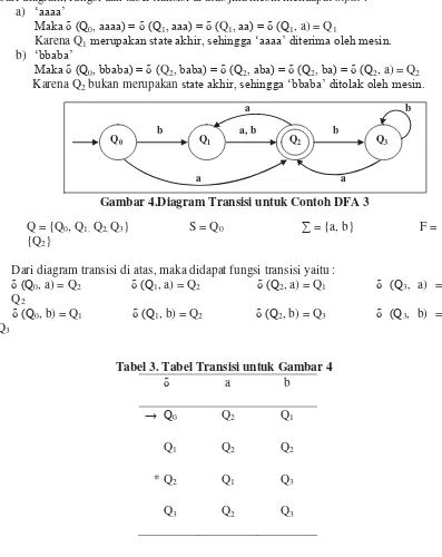 Gambar 4.Diagram Transisi untuk Contoh DFA 3 