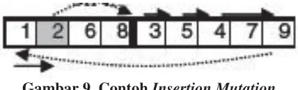 Gambar 9. Contoh Insertion Mutation