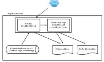 Gambar 11. Use Case dari Actor User dan Genetic Algorithm