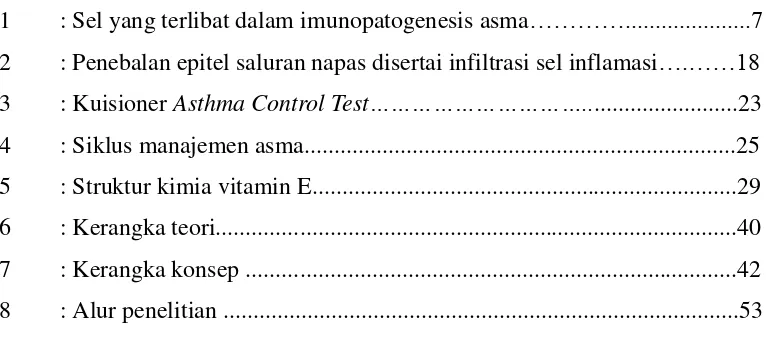 Gambar 1 : Sel yang terlibat dalam imunopatogenesis asmaGambar 2 ………….....................7 : Penebalan epitel saluran napas disertai infiltrasi sel inflamasi….……18 