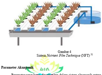 Sistem Gambar 4 Nutrient Film Technique (NFT) 31 