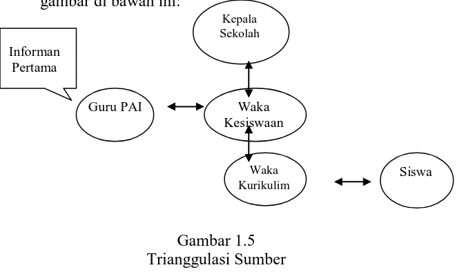 gambar di bawah ini: 