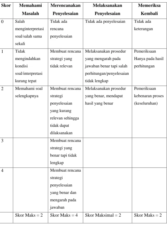 TABEL II.1 