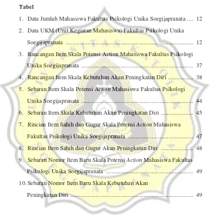 Tabel 1. Data Jumlah Mahasiswa Fakultas Psikologi Unika Soegijapranata .... 12 