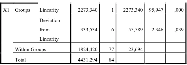 Tabel 4.12 