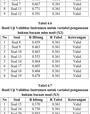 Tabel 4.6 Hasil Uji Validitas Instrumen untuk variabel penguasaan 
