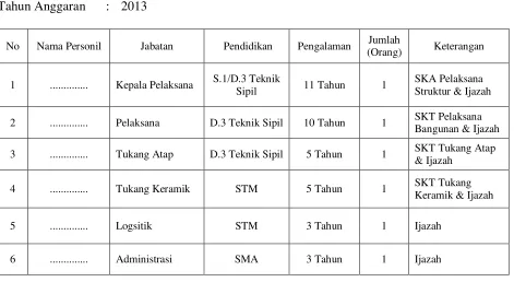 Tabel. X:   