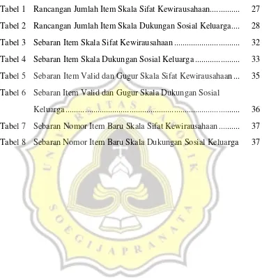 Tabel 1 Rancangan Jumlah Item Skala Sifat Kewirausahaan..............  