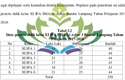 Data peserta didik kelas XI IPA SMA Tabel 3.2 Al-Azhar 3 Bandar Lampung Tahun 