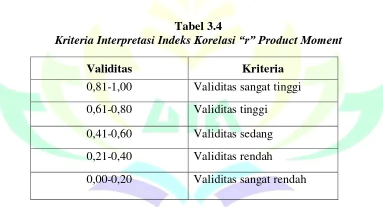 Kriteria Interpretasi Indeks Tabel 3.4 Korelasi “r” Product Moment 