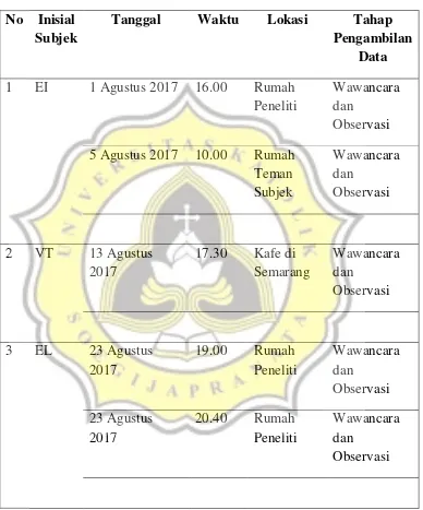 Tabel 2 Jadwal Pertemuan dengan Subjek 