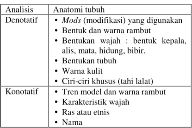 Tabel 2. Perbandingan antara konotasi dan  denotasi 