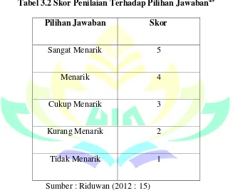 Tabel 3.2 Skor Penilaian Terhadap Pilihan Jawaban49 