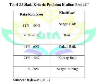 tabel 3.3 Tabel 3.3 Skala Kriteria Penilaian Kualitas Produk51 