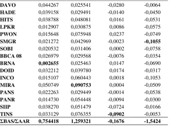Tabel 2 Paired Samples Test (Likuiditas Saham)  
