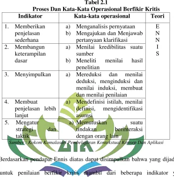 Tabel 2.1 Proses Dan Kata-Kata Operasional Berfikir Kritis 