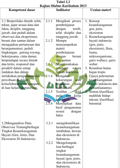 Tabel 2.2 Kajian Silabus Kurikulum 2013 