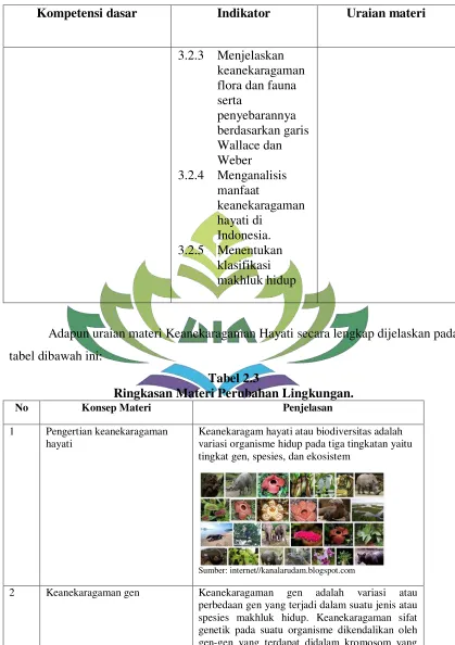tabel dibawah ini: 