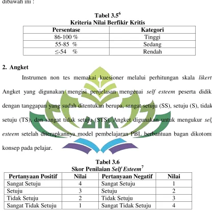 Tabel 3.56 