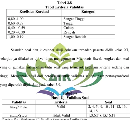 Tabel 3.8 Tabel Kriteria Validitas 