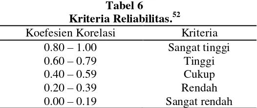 tabel = r (a,n-2). Jika r hitung > r tabel, maka instrumen dinyatakan 