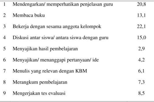 Tabel 6. Hasil Tes Formatif Siswa Pada Siklus III 