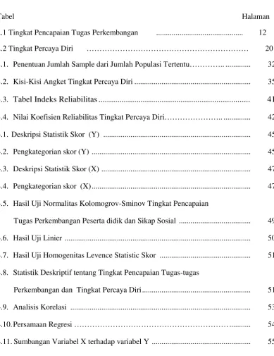 Tabel   
