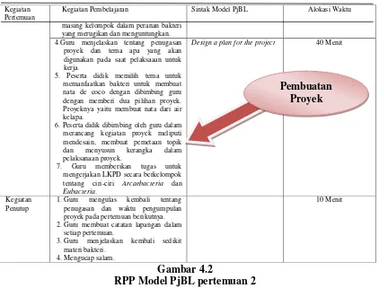 Gambar 4.2 RPP Model PjBL pertemuan 2 