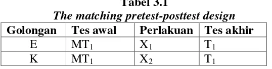 Tabel 3.1 The matching pretest-posttest design 