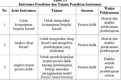 Tabel 3.3 Instrumen Penelitian dan Tujuan Penelitian Instrumen 