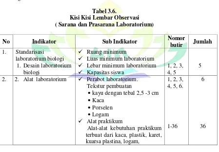 Tabel 3.6. 