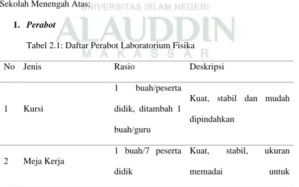 Tabel 2.1: Daftar Perabot Laboratorium Fisika