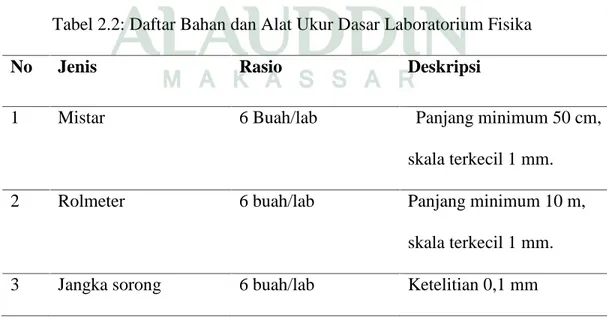 Tabel 2.2: Daftar Bahan dan Alat Ukur Dasar Laboratorium Fisika