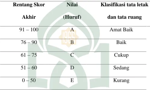Tabel  3.2:  Rentang  skor  penilaian  korelasi  tata  letak  dan  tata  ruang laboratorium fisika di SMA kota Makassar