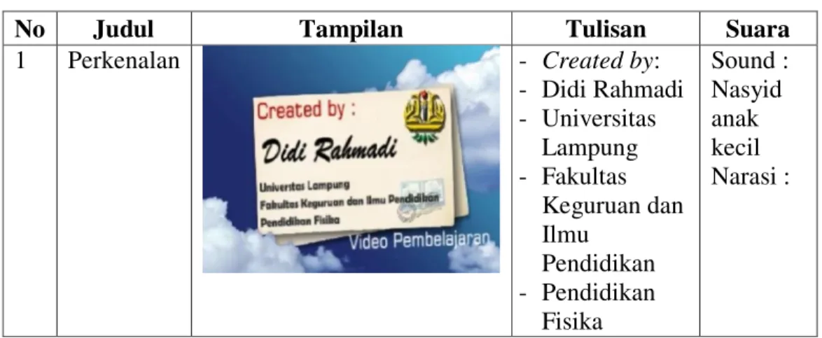 Tabel 1. Desain Produk Video Pembelajaran 