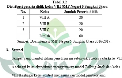 Tabel 3.2Distribusi peserta didik kelas VIII SMP Negeri 5 Sungkai Utara