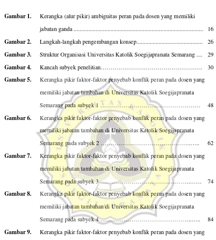 Gambar 1. Kerangka (alur pikir) ambiguitas peran pada dosen yang memiliki 