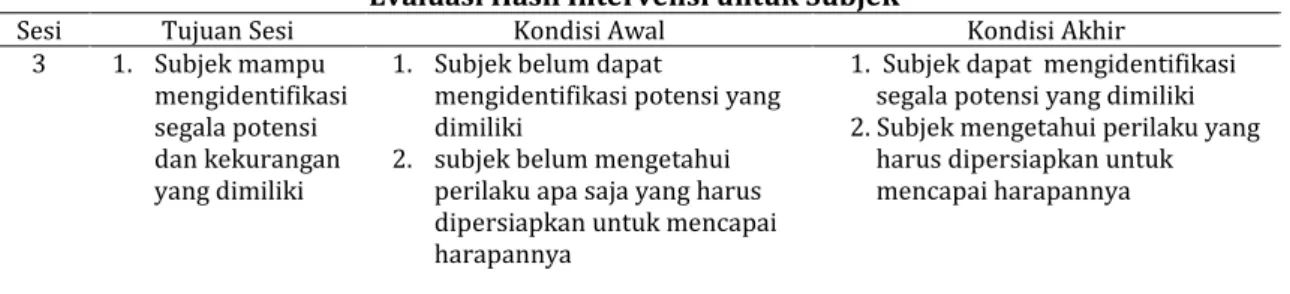 Tabel 1  Analisis Teoritik 