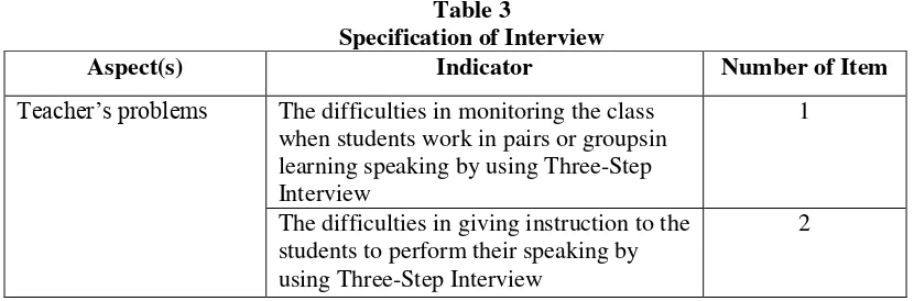 Table 3 Specification of Interview 