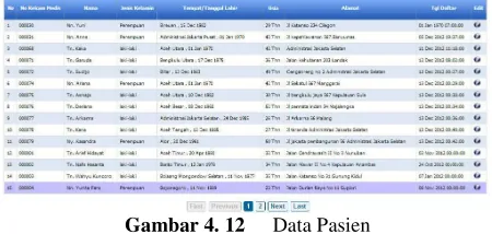 Gambar 4. 12 